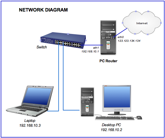 پەڕگە:Network-diagram.png