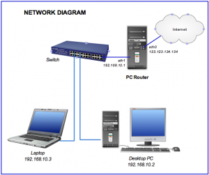 Network-diagram.png