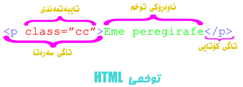 پەڕگە:Tuxmi html.gif