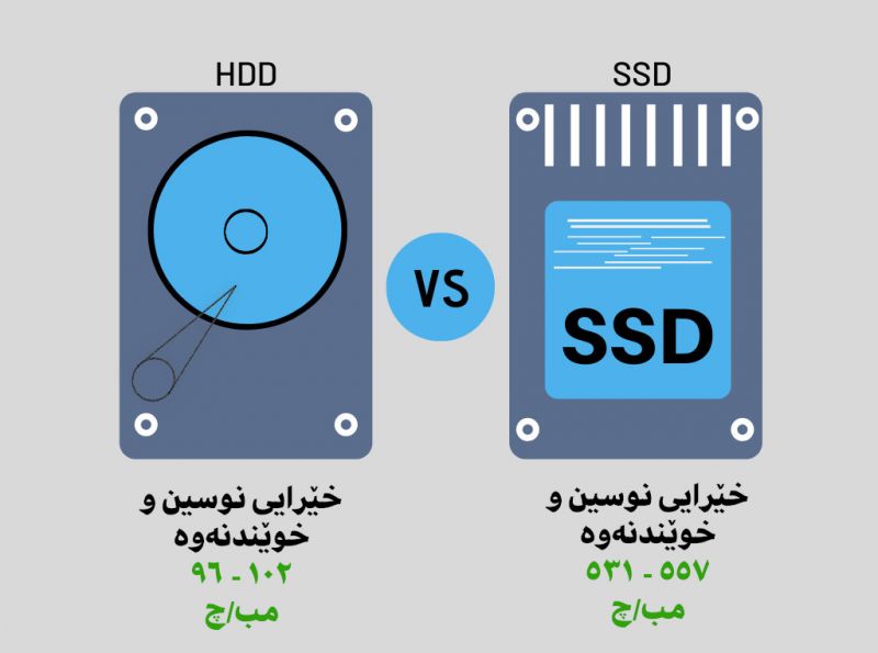 پەڕگە:SSD HDD chawg.jpg