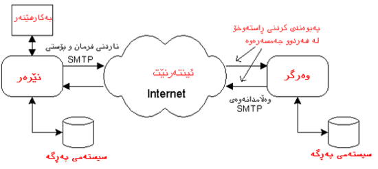 SMTP.png