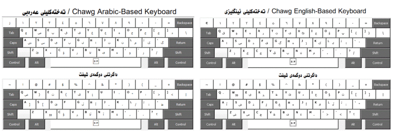پەڕگە:Chawg Keyboards Screenshots.gif